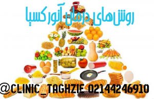 درمان انورکسیا