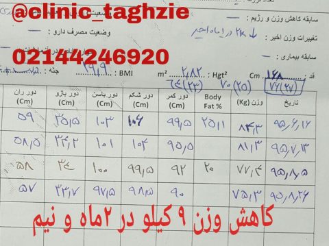 کاهش وزن