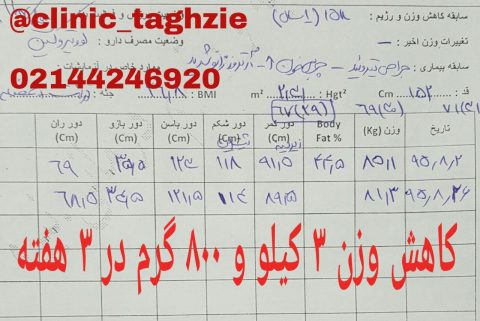 رژیم لاغری
