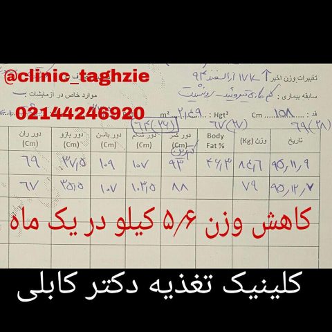 رژیم لاغری