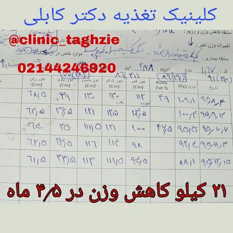 رژیم لاغری