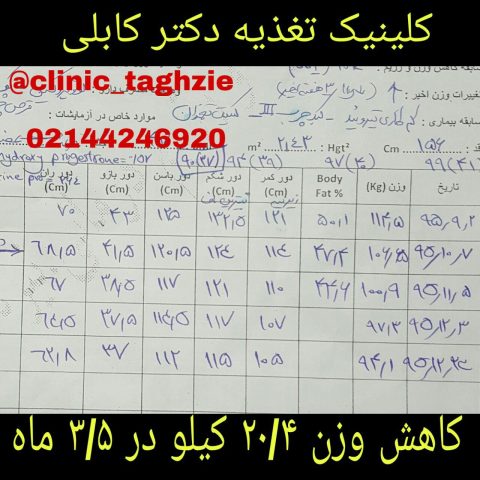 رژیم لاغری